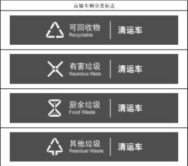 垃圾清运之湿垃圾处理方案的应用领域 垃圾清运之湿垃圾处理方案的应用领域